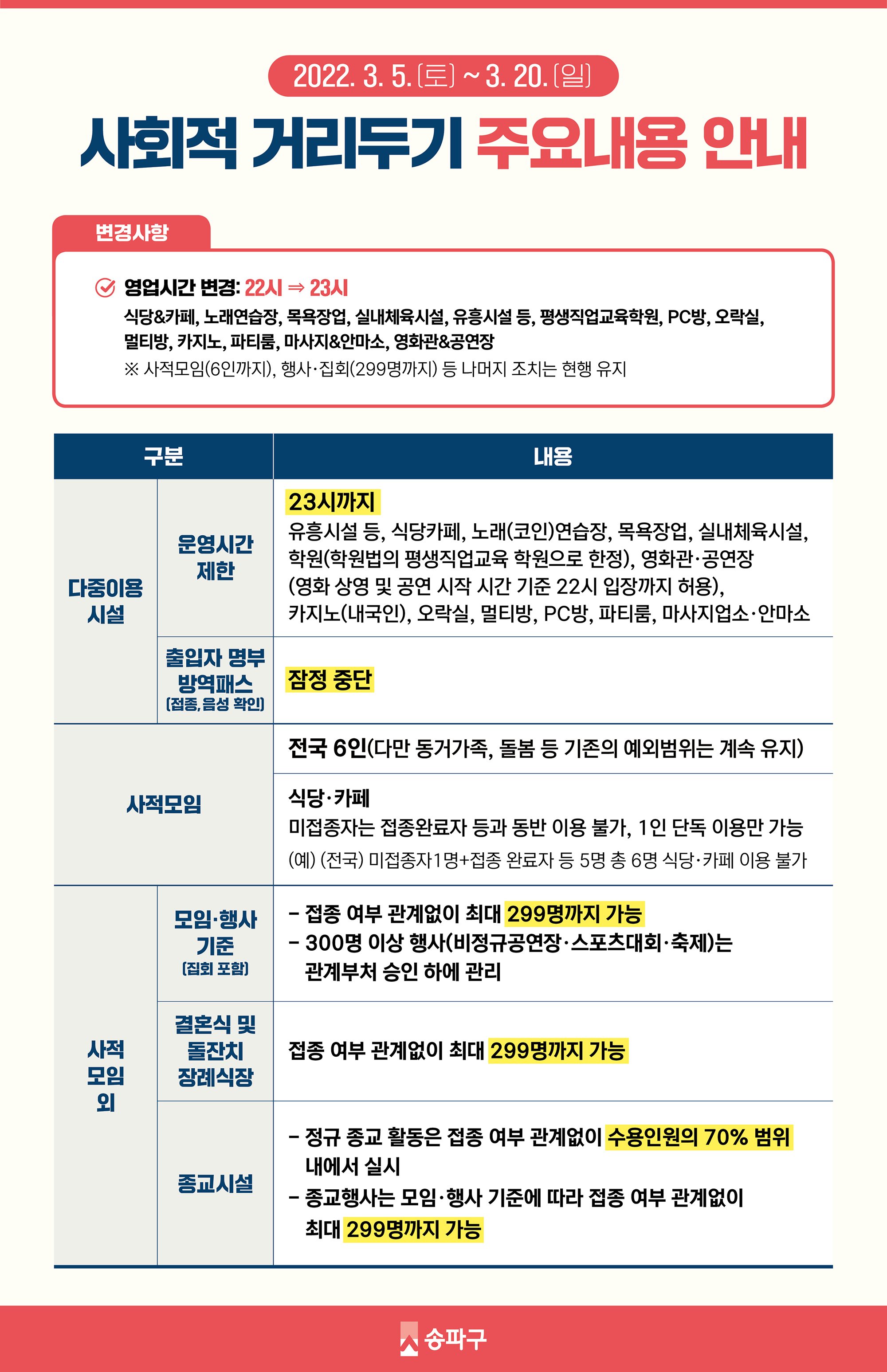 상세화면 - 코로나19 발생현황 읽기 - 송파구청