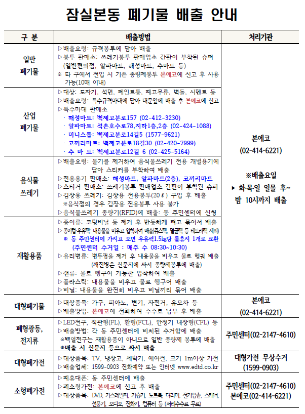 금융 서류