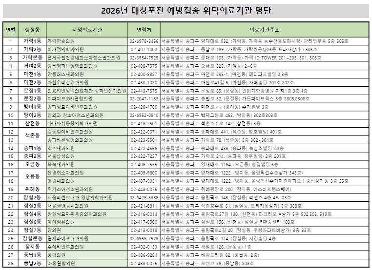 위탁의료기관 명단