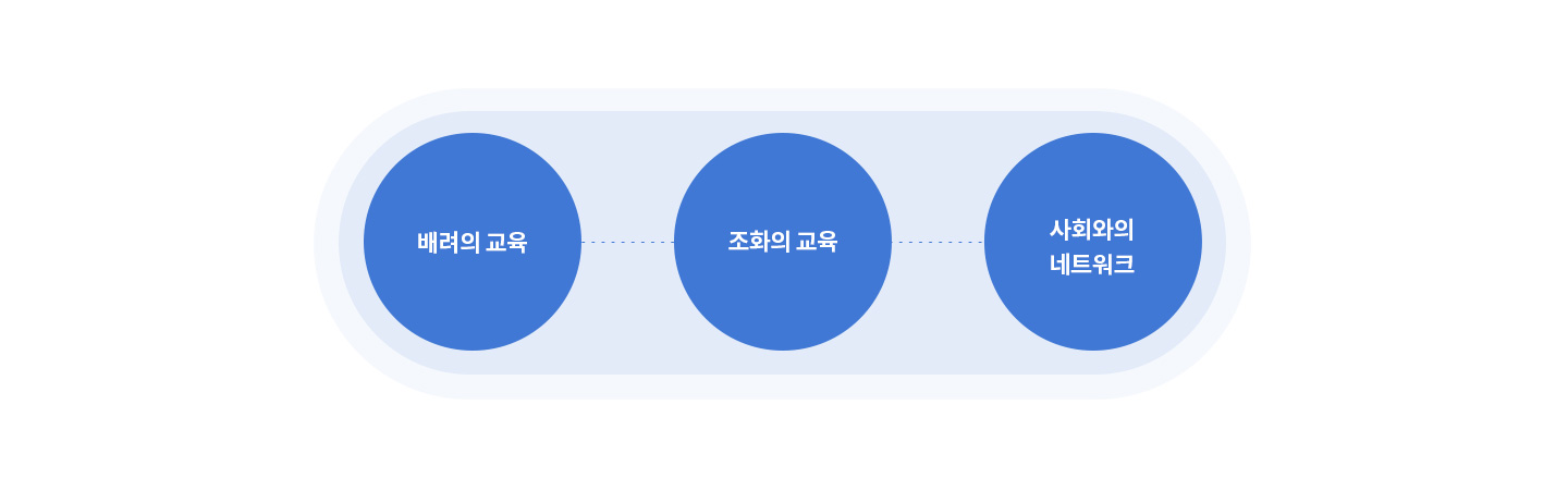 배려의 교육, 조화의 교육, 사회화의 네트워크