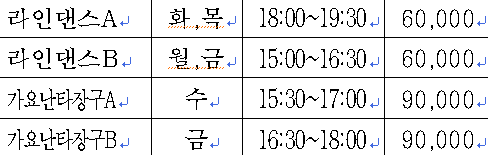 가요난타장구, 라인댄스