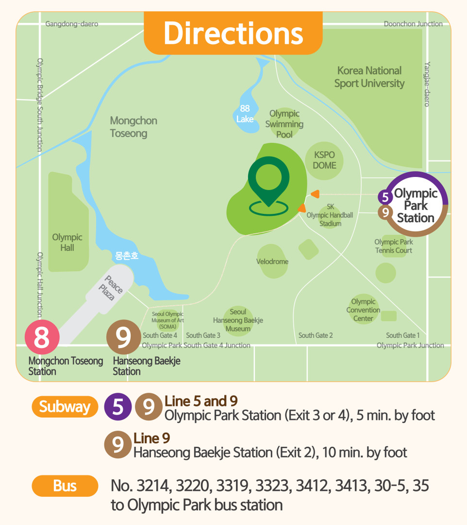 Directions map showing access to the Hanseong Baekje Cultural Festival area at Olympic Park. Nearby landmarks include Mongchon Toseong, 88 Lake, Olympic Swimming Pool, KSPO Dome, SK Olympic Handball Stadium, Velodrome, Olympic Hall, Peace Plaza, Seoul Olympic Museum of Art (SOMA), Seoul Hanseong Baekje Museum, and Olympic Convention Center. Subway access: Line 5 and Line 9 to Olympic Park Station (Exit 3 or 4), 5 minutes on foot; Line 9 to Hanseong Baekje Station (Exit 2), 10 minutes on foot. Bus routes: 3214, 3220, 3319, 3323, 3412, 3413, 30-5, 35 to Olympic Park bus station.