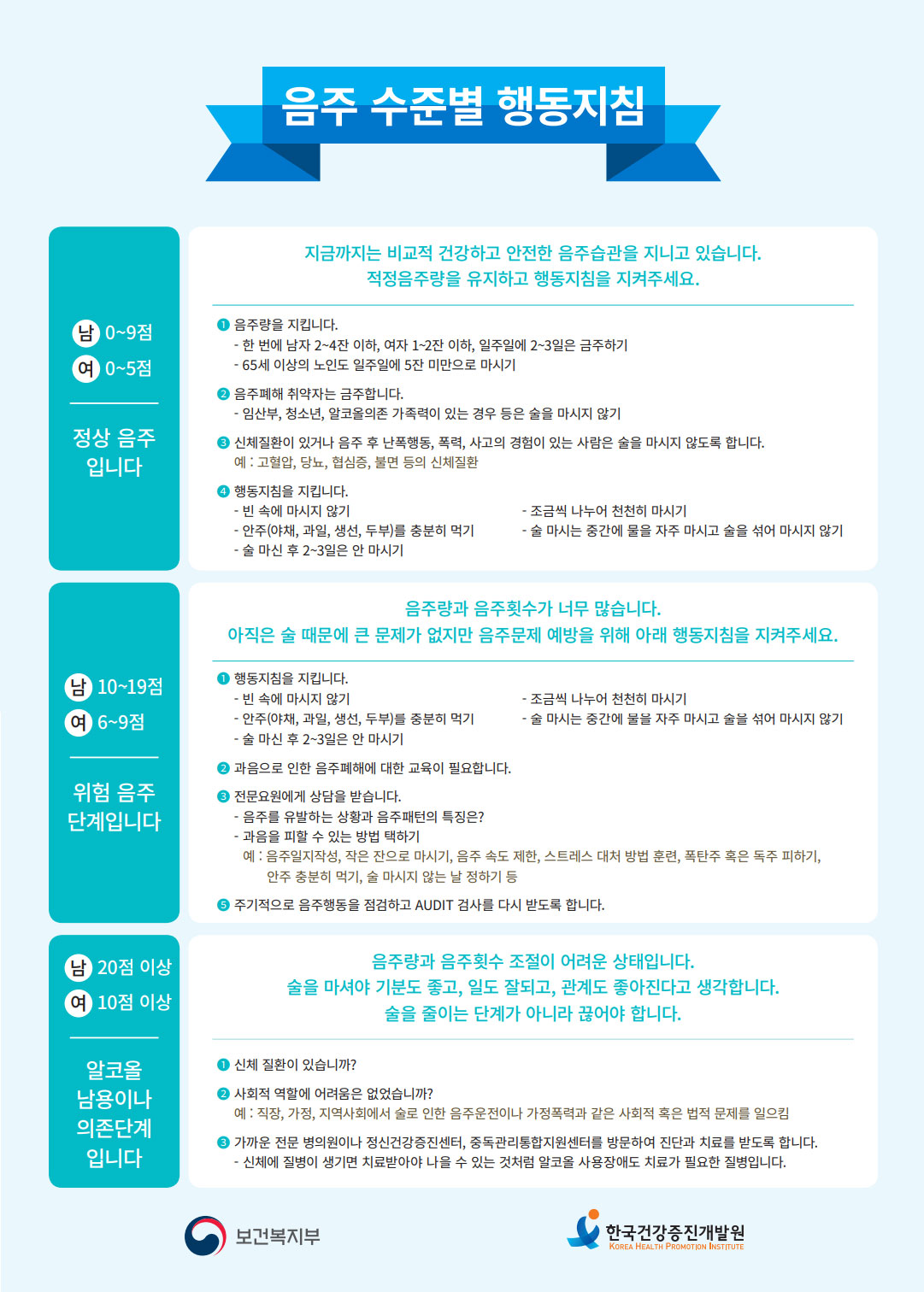 알코올 사용장애 선별검사(AUDIT-K)2