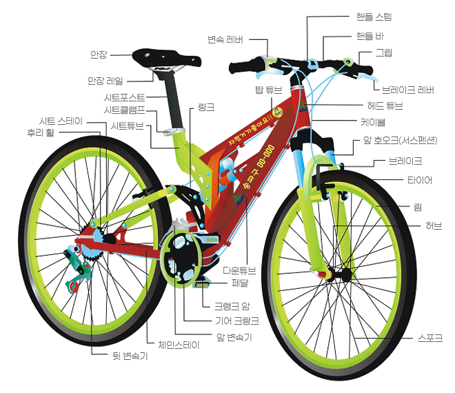 자전거의 구조 - 아래내용 참조