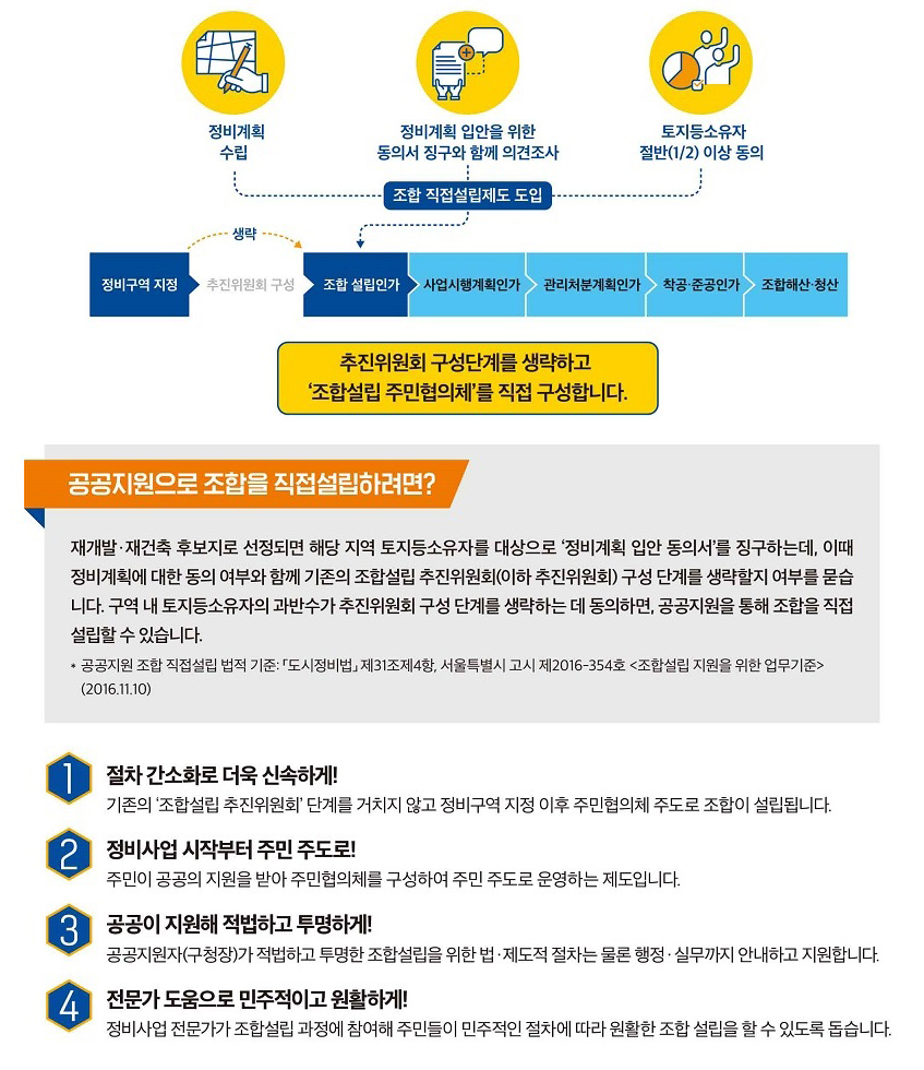 조합 직접설립 제도 - 송파구청