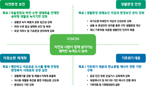 비전 및 목표