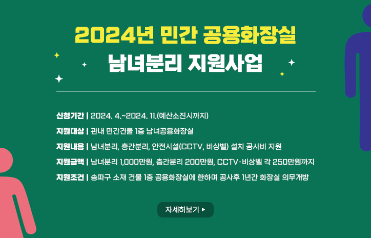 2024년 민간 공용화장실 남녀분리 지원사업
신청기간: 2024. 4.~2024. 11.(예산소진시까지)
지원대상: 관내 민간건물 1층 남녀공용화장실
지원내용: 남녀분리, 층간분리, 안전시설(CCTV, 비상벨) 설치 공사비 지원
지원금액: 남녀분리 1,000만원, 층간분리 200만원, CCTV·비상벨 각 250만원까지
지원조건: 송파구 소재 건물 1층 공용화장실에 한하며 공사후 1년간 화장실 의무개방
자세히보기