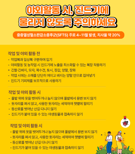 < 야외활동 시, 진드기에 물리지 않도록 주의하세요 >
- 중증열성혈소판감소증후군(SFTS) 주로 4~11월 발생, 치사율 약 20% -
 
- 작업 및 야외 활동 전
 - 작업복과 일상복 구분하여 입기
 - 야외활동 및 농작업 시 진드기에 노출을 최소화할 수 있는 복장* 착용하기
    * 긴팔·긴바지, 모자, 목수건, 토시, 장갑, 양말, 장화
 - 작업 시에는 소매를 단단히 여미고 바지는 양말 안으로 집어넣기 
 - 진드기 기피제를 보조적으로 사용하기

- 작업 및 야외 활동 시
 - 풀밭 위에 옷을 벗어두거나 눕지 않으며 풀밭에서 용변 보지 않기
 - 돗자리를 펴서 앉고, 사용한 돗자리는 세척하여 햇볕에 말리기
 - 등산로를 벗어난 산길 다니지 않기
 - 진드기가 붙어 있을 수 있는 야생동물과 접촉하지 않기

- 작업 및 야외 활동 후
 - 입었던 옷을 세탁하고, 샤워나 목욕하기
 - 머리카락, 귀 주변, 팔 아래, 허리, 무릎 뒤, 다리 사이 등에 진드기가 붙어 있는지 꼼꼼히    확인하기