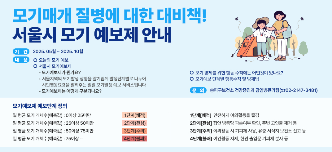 - 기     간 : 2025. 05월 ~ 2025. 10월
 - 내     용 : 
 - 오늘의 모기 예보
 - 서울시 모기예보제 
 - 모기예보제가 뭔가요?  
    ? 서울지역의 모기발생 상황을 알기쉽게 발생단계별로 나누어 시민행동요령을 
       알려주는 일일 모기발생 예보 서비스입니다
 1단계[쾌적] 안전하게 야외활동을 즐김
 2단계[관심] 집안 방충망 파손여부 확인, 주변 고인물 제거 등
 3단계[주의] 야외활동 시 기피제 사용, 유충 서식지 보건소 신고 등
 4단계[불쾌] 야간활동 자제, 현관 출입문 기피제 분사 등