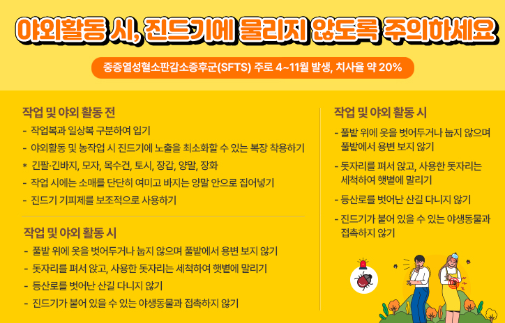 < 야외활동 시, 진드기에 물리지 않도록 주의하세요 >
- 중증열성혈소판감소증후군(SFTS) 주로 4~11월 발생, 치사율 약 20% -
 
- 작업 및 야외 활동 전
 - 작업복과 일상복 구분하여 입기
 - 야외활동 및 농작업 시 진드기에 노출을 최소화할 수 있는 복장* 착용하기
    * 긴팔·긴바지, 모자, 목수건, 토시, 장갑, 양말, 장화
 - 작업 시에는 소매를 단단히 여미고 바지는 양말 안으로 집어넣기 
 - 진드기 기피제를 보조적으로 사용하기

- 작업 및 야외 활동 시
 - 풀밭 위에 옷을 벗어두거나 눕지 않으며 풀밭에서 용변 보지 않기
 - 돗자리를 펴서 앉고, 사용한 돗자리는 세척하여 햇볕에 말리기
 - 등산로를 벗어난 산길 다니지 않기
 - 진드기가 붙어 있을 수 있는 야생동물과 접촉하지 않기

- 작업 및 야외 활동 후
 - 입었던 옷을 세탁하고, 샤워나 목욕하기
 - 머리카락, 귀 주변, 팔 아래, 허리, 무릎 뒤, 다리 사이 등에 진드기가 붙어 있는지 꼼꼼히    확인하기