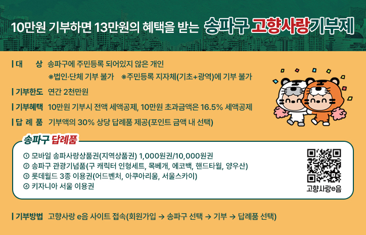 10만원 기부하면 13만원의 혜택을 받는 송파구 고향사랑기부제
 ○ 대    상: 송파구에 주민등록 되어있지 않은 개인  
                 ※법인·단체 기부 불가    ※주민등록 지자체(기초+광역)에 기부 불가
 ○ 기부한도: 연간 2천만원
 ○ 기부혜택: 10만원 기부시 전액 세액공제, 10만원 초과금액은 16.5% 세액공제 
 ○ 답 례 품: 기부액의 30% 상당 답례품 제공(포인트 금액 내 선택)
- 송파구 답례품 -
 ① 모바일 송파사랑상품권(지역상품권) 1,000원권/10,000원권
 ② 송파구 관광기념품(구 캐릭터 인형세트, 목베개, 에코백, 핸드타월, 양우산)
 ③ 롯데월드 3종 이용권(어드벤처, 아쿠아리움, 서울스카이)
 ④ 키자니아 서울 이용권
고향사랑e음 QR코드 주소: https://ilovegohyang.go.kr/main.html?v=20251118
○ 기부방법: 고향사랑 e음 사이트 접속(회원가입 → 송파구 선택 → 기부 → 답례품 선택)