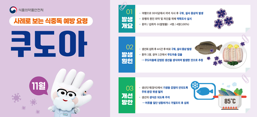 사례로 보는 식중독 예방 요령 쿠도아
발생개요 여행으로 00식당에서 저녁 식사 후 구토, 설사 증상자 발생
유행의 원인 파알 및 차단을 위해 역학조사 실시
환자 / 섭취자 수(발병률): 4명 / 4명(100%)
발생원인 생선회 섭취 후 4시간 후 바로 구토, 설사 증상 발생
환자 1명, 광어 1건에서 쿠도아 층 검출
-> 쿠도아 층에 감염된 생선을 생식하여 발생한 것으로 추정
개선방안
생산단계(양식)에서 기생충 감염이 안 되도록 주위 환경 위생 철저
생선의 생식은 되도록 주의
-> 어류를 일단 냉동하거나 가열조리 후 섭취