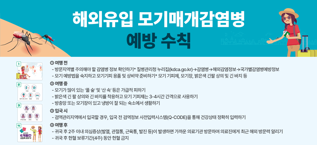 < 해외유입 모기매개감염병 예방 수칙 >
① 여행 전
  - 방문지역별 주의해야 할 감염병 정보 확인하기* 질병관리청 누리집(kdca.go.kr)→감염병→해외감염정보→국가별감염병예방정보
  - 모기 예방법을 숙지하고 모기기피 용품 및 상비약 준비하기* 모기 기피제, 모기장, 밝은색 긴팔 상의 및 긴 바지 등
② 여행 중
  - 모기가 많이 있는 ＇풀 숲＇ 및 ＇산 속＇ 등은 가급적 피하기
  - 밝은색 긴 팔 상의와 긴 바지를 착용하고 모기 기피제는 3-4시간 간격으로 사용하기
  - 방충망 또는 모기장이 있고 냉방이 잘 되는 숙소에서 생활하기
③ 입국 시
  - 검역관리지역에서 입국할 경우, 입국 전 검역정보 사전입력시스템(Q-CODE)을 통해 건강상태 정확히 입력하기
④ 여행 후
  - 귀국 후 2주 이내 의심증상(발열, 관절통, 근육통, 발진 등)이 발생하면 가까운 의료기관 방문하여 의료진에게 최근 해외 방문력 알리기
  - 귀국 후 헌혈 보류기간(4주) 동안 헌혈 금지