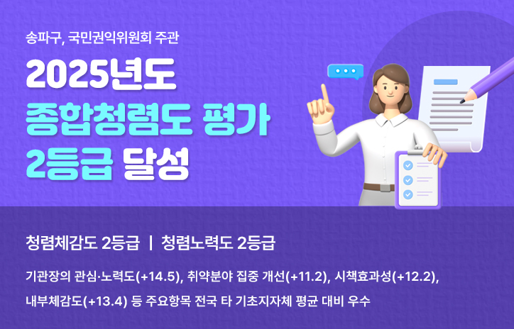 송파구, 국민권익위원회 주관
2025년도 종합청렴도 평가 2등급 달성
청렴체감도 2등급 ㅣ 청렴노력도 2등급
 기관장의 관심·노력도(+14.5), 취약분야 집중 개선(+11.2), 시책효과성(+12.2), 내부체감도(+13.4) 등 주요항목 전국 타 기초지자체 평균 대비 우수