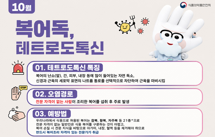 10월
복어독, 테트로도톡신
01. 테트로도톡신 특징
02. 오염경로
03. 예방법