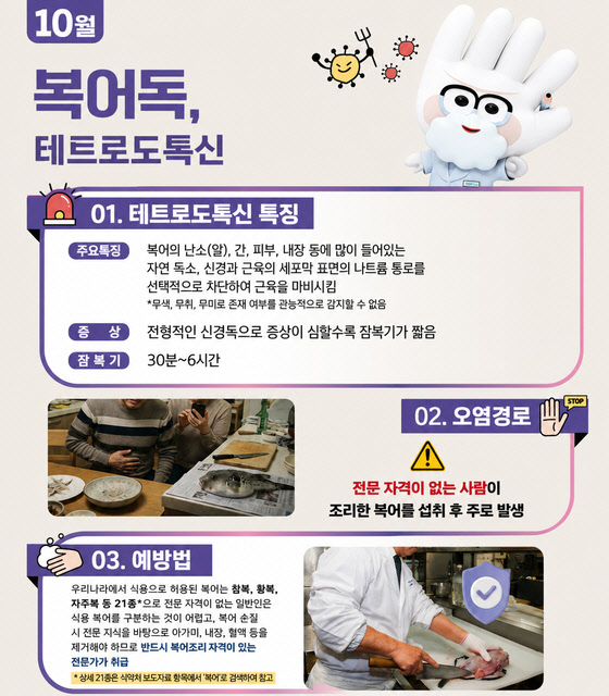 10월
복어독, 테트로도톡신
01. 테트로도톡신 특징
02. 오염경로
03. 예방법