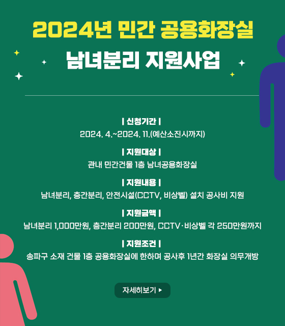 2024년 민간 공용화장실 남녀분리 지원사업
신청기간: 2024. 4.~2024. 11.(예산소진시까지)
지원대상: 관내 민간건물 1층 남녀공용화장실
지원내용: 남녀분리, 층간분리, 안전시설(CCTV, 비상벨) 설치 공사비 지원
지원금액: 남녀분리 1,000만원, 층간분리 200만원, CCTV·비상벨 각 250만원까지
지원조건: 송파구 소재 건물 1층 공용화장실에 한하며 공사후 1년간 화장실 의무개방
자세히보기