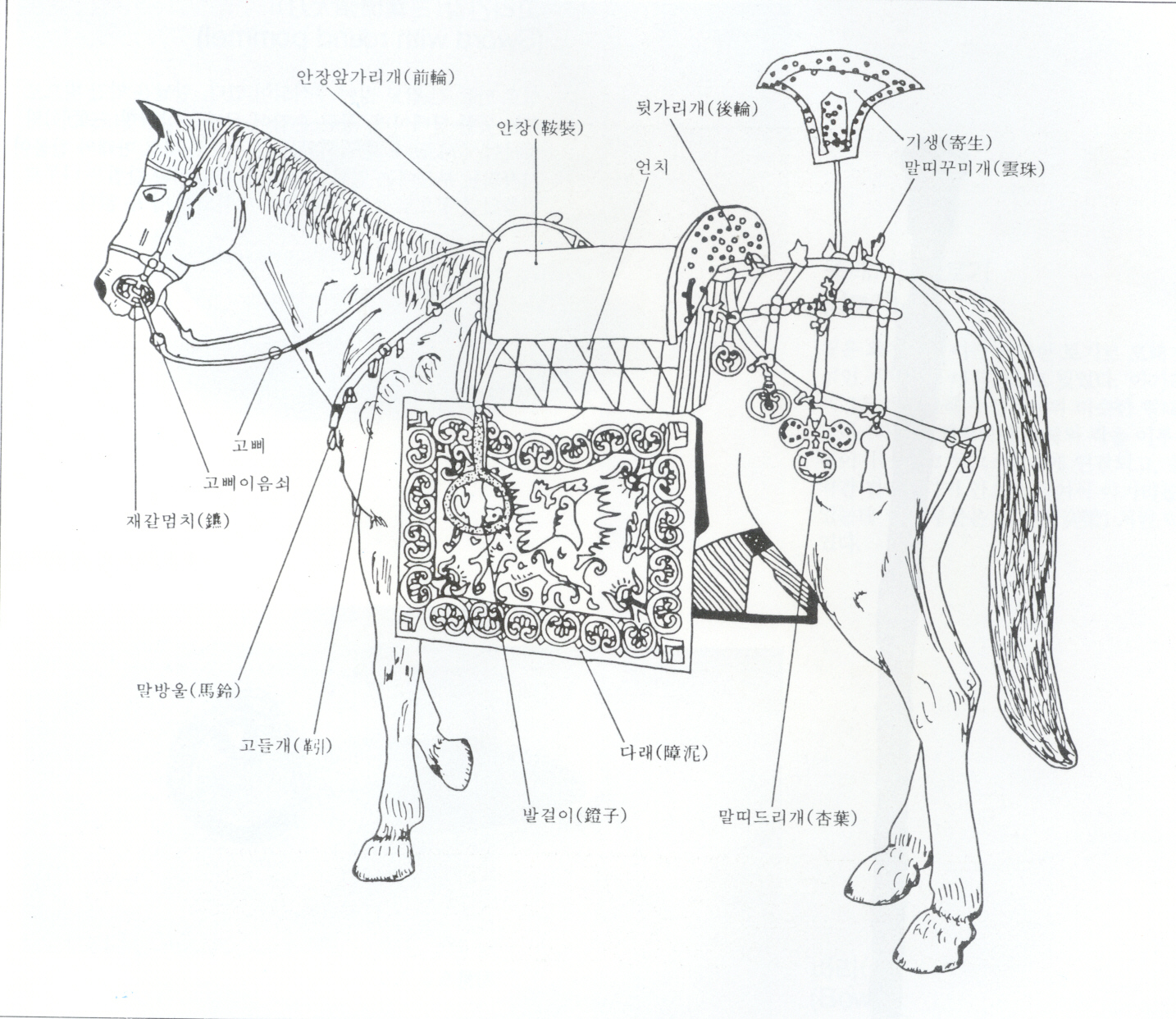 말갖춤새의 각 부분 명칭(Horse Equipment) 의 이미지